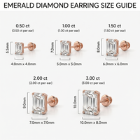Emerald studs - Basket Setting