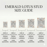 Emerald studs - Lotus setting